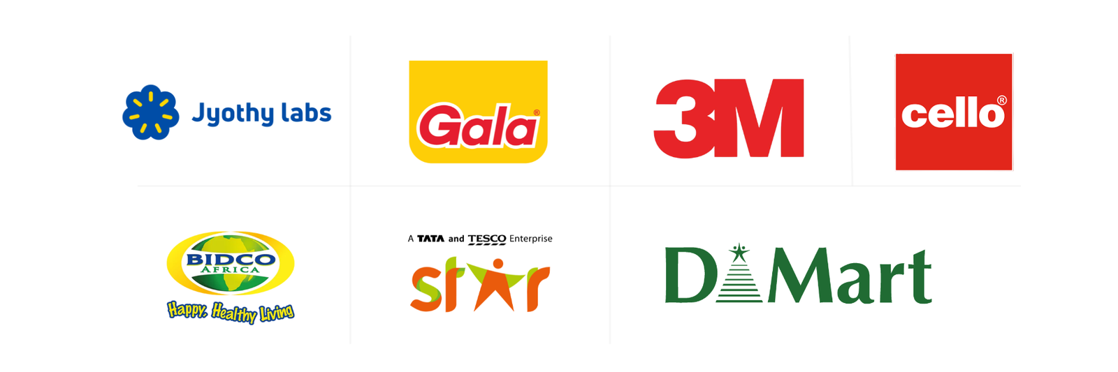 Convertex India private label partners